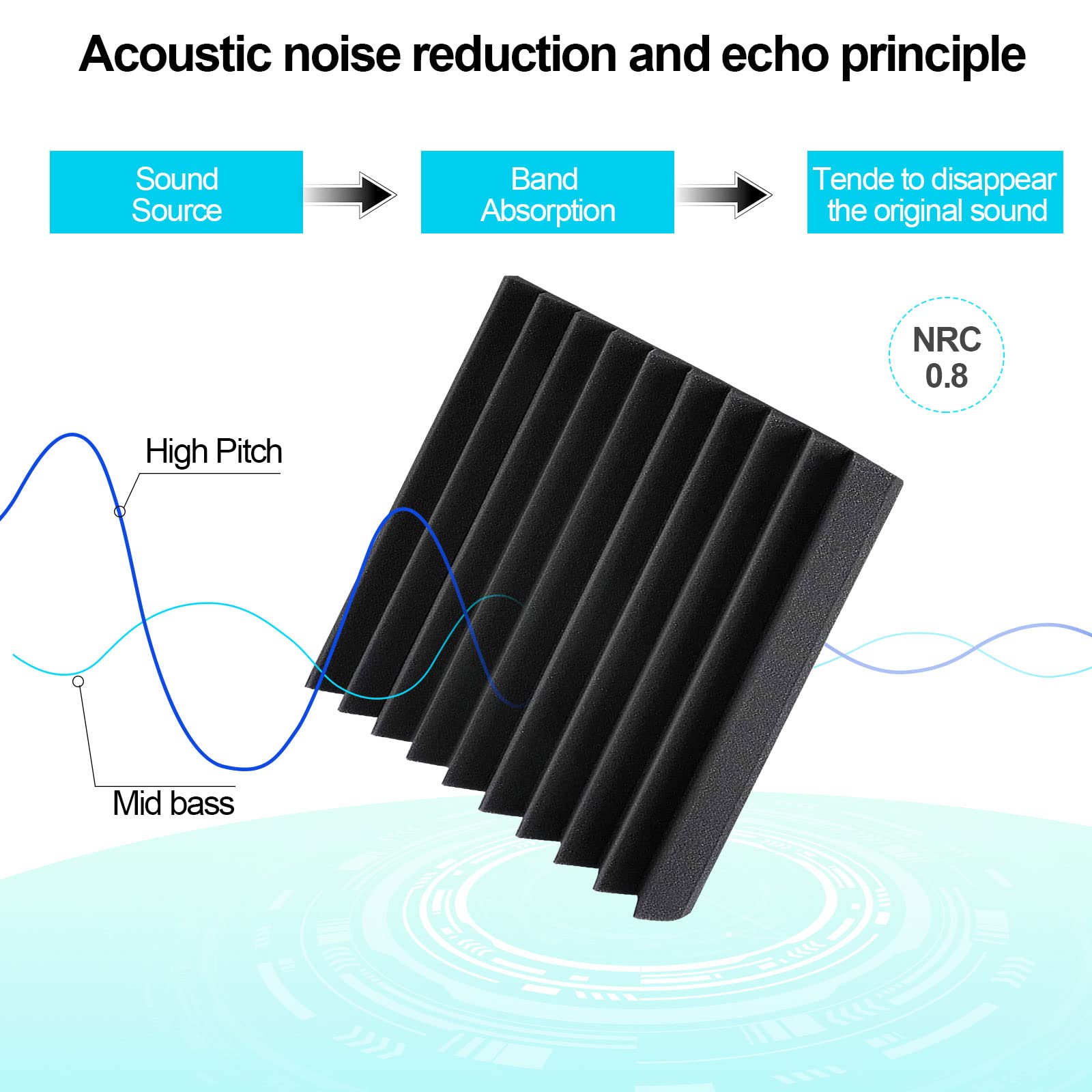 JBER Sound Proof Foam Panels Studio Acoustic Foam Panels,48 Pack 1'' X 12'' X 12''Soundproofing Wedges Sound Proof Padding Firep